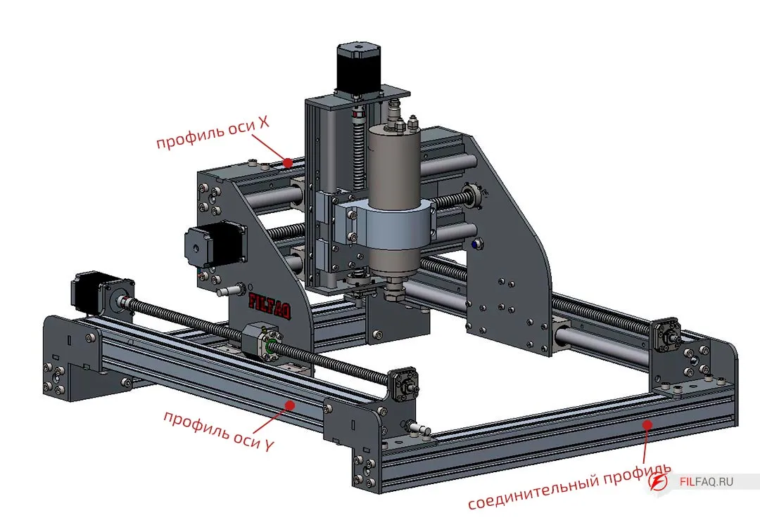 Используемые профили в станке чпу своими руками