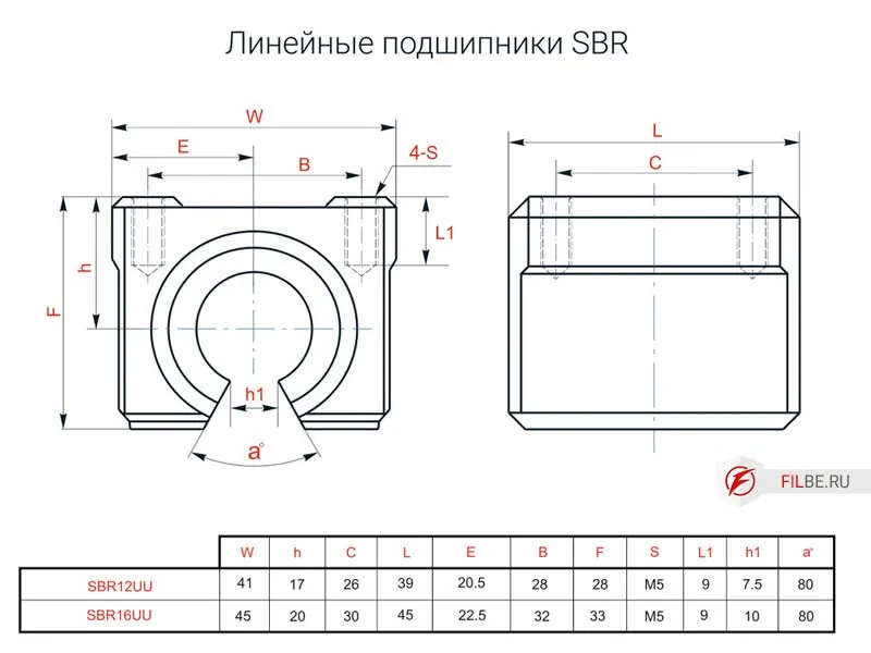 Чертеж каретки SBRxxUU