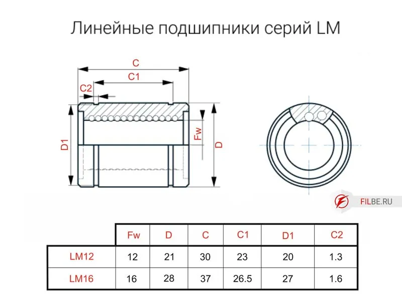 Чертеж линейного подшипника LM12/16