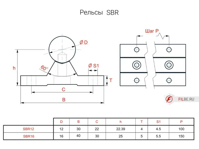 Чертеж направляющей SBR станка с чпу