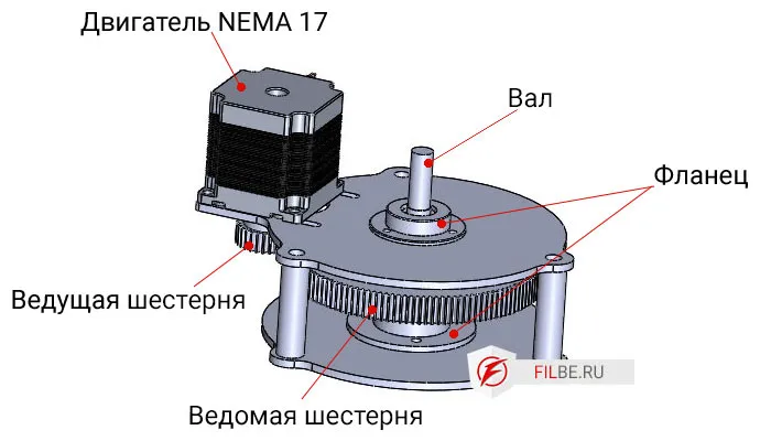 Редуктор поворотного стола для фотосъемки
