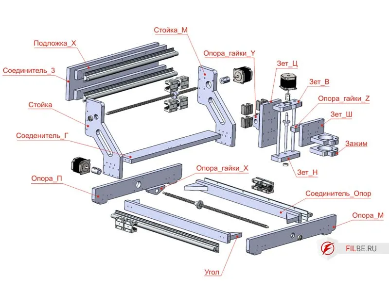 Взрыв-схема c деталями станка